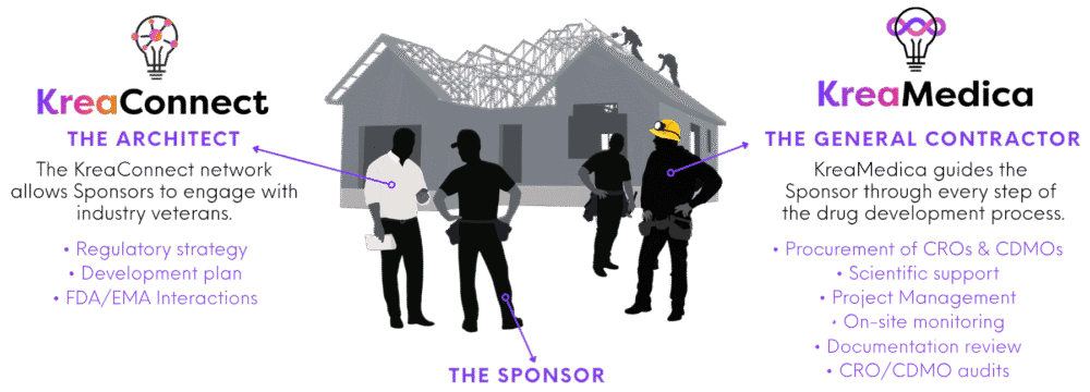 Contractor Model - Contractor Model - Edited